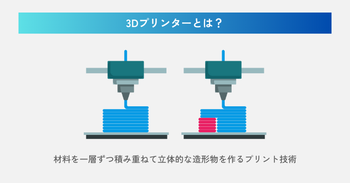 3Dプリンターとは