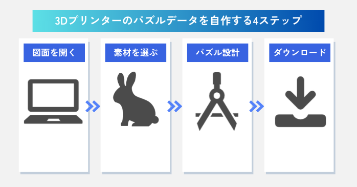 3Dプリンターのパズルデータを自作する簡単4ステップ